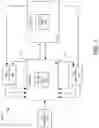 Fig. 04 - Traffic amplification for testing of a networking device