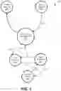 Fig. 07 - Secure service mesh