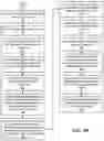Fig. 06 - System and method of utilizing remote information handling systems to securely store files