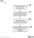 Fig. 09 - Securing identity token forwarding