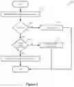 Fig. 02 - Account access recovery system, method and apparatus