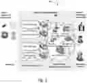 Fig. 03 - PERMISSION BASED RESOURCE AND SERVICE DISCOVERY