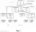 Fig. 05 - PERMISSION BASED RESOURCE AND SERVICE DISCOVERY