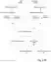 Fig. 15 - PERMISSION BASED RESOURCE AND SERVICE DISCOVERY