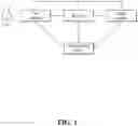 Fig. 02 - Information sharing methods, apparatuses, and devices