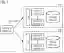Fig. 02 - METHODS OF OPERATING SERVICE INSTANCE SETS AND/OR SET RESTORATION STORAGE RESOURCES AND RELATED NETWORK NODES