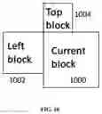 Fig. 06 - Methods and apparatus of video coding for triangle prediction