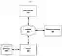 Fig. 03 - Systems and methods for annotating video media with shared, time-synchronized, personal comments