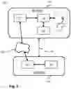 Fig. 02 - Non-3GPP device access to core network