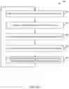 Fig. 08 - Physical uplink control channel with buffer status report