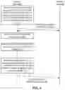 Fig. 06 - Adjusting a physical uplink control channel (PUCCH) format in a wireless communication network