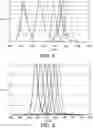 Fig. 02 - Light source and method for augmenting color perception for color deficient persons