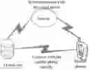 Fig. 01 - INTELLIGENT CULTIVATION APPARATUS, METHOD AND SYSTEM