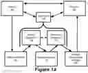 Fig. 02 - NON-INVASIVE SENSOR APPARATUS AND METHOD FOR ASSESSING CARDIAC PERFORMANCE