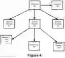 Fig. 08 - NON-INVASIVE SENSOR APPARATUS AND METHOD FOR ASSESSING CARDIAC PERFORMANCE