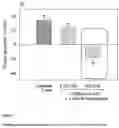 Fig. 02 - Pharmaceutical Preparations