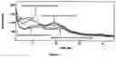 Fig. 08 - Spray-dried dispersions, formulations, and polymorphs of (s)-5-amino-3-(4-((5-fluoro-2-methoxybenzamido)methyl)phenyl)-1-(1,1,1-trifluoropropan-2-yl)-1H-pyrazole-4-carboxamide