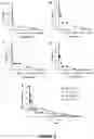 Fig. 07 - ANTIBACTERIAL COMBINATIONS