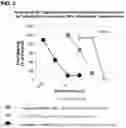 Fig. 03 - METHOD OF TREATMENT WITH TRADIPITANT