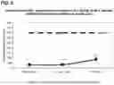 Fig. 06 - METHOD OF TREATMENT WITH TRADIPITANT