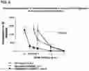 Fig. 07 - METHOD OF TREATMENT WITH TRADIPITANT