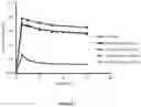 Fig. 02 - Extended release compositions comprising trihexyphenidyl