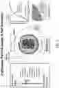 Fig. 02 - Self-assembling oxygen carrier compositions