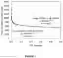 Fig. 02 - HALOPEROXIDASE COMPOSITIONS AND USES THEREOF