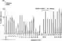 Fig. 01 - ENHANCING IMMUNOGENICITY OF STREPTOCOCCUS PNEUMONIAE POLYSACCHARIDE-PROTEIN CONJUGATES