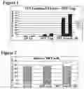Fig. 02 - Vaccines and immunotherapeutics using IL-28 and compositions and methods of using the same