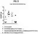 Fig. 04 - COMPOSITIONS COMPRISING BACTERIAL STRAINS