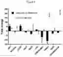 Fig. 10 - COMPOSITIONS COMPRISING BACTERIAL STRAINS