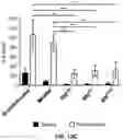 Fig. 22 - COMPOSITIONS COMPRISING BACTERIAL STRAINS
