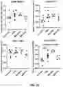 Fig. 52 - COMPOSITIONS COMPRISING BACTERIAL STRAINS