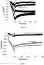 Fig. 05 - Ultra-soft coatings for interfaces with brain and other soft tissues