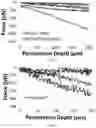Fig. 07 - Ultra-soft coatings for interfaces with brain and other soft tissues