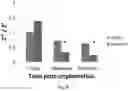 Fig. 10 - Ultra-soft coatings for interfaces with brain and other soft tissues
