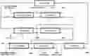 Fig. 01 - Dissymmetric N,N-dialkylamides used particularly for separating uranium(VI) from plutonium(IV), synthesis thereof and uses of same