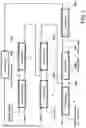 Fig. 02 - Dissymmetric N,N-dialkylamides used particularly for separating uranium(VI) from plutonium(IV), synthesis thereof and uses of same