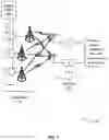 Fig. 02 - Low-frequency radio navigation system