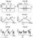 Fig. 04 - Synthetic-aperture-radar-signal processing device, method, and program
