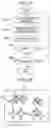 Fig. 13 - Synthetic-aperture-radar-signal processing device, method, and program