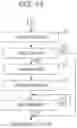 Fig. 16 - Image forming device, consent confirmation method, and program