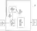 Fig. 02 - Generating integrated circuit placements using neural networks