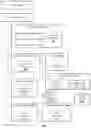 Fig. 03 - Secure online ID validation and review system