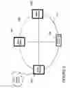 Fig. 07 - Transition between network connections