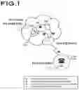 Fig. 02 - NETWORKING BETWEEN VOIP-AND PSTN-CALLS