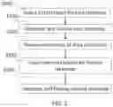 Fig. 06 - Method, apparatus and computer program for generating and displaying a heatmap based on video surveillance data