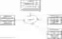Fig. 01 - Cross-application generating and facilitating of video rooms