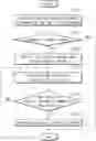 Fig. 01 - Method and apparatus for checking liveness in machine to machine system